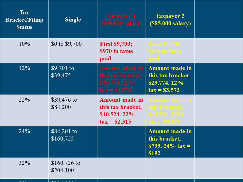 Tax Bracket Comparison-2